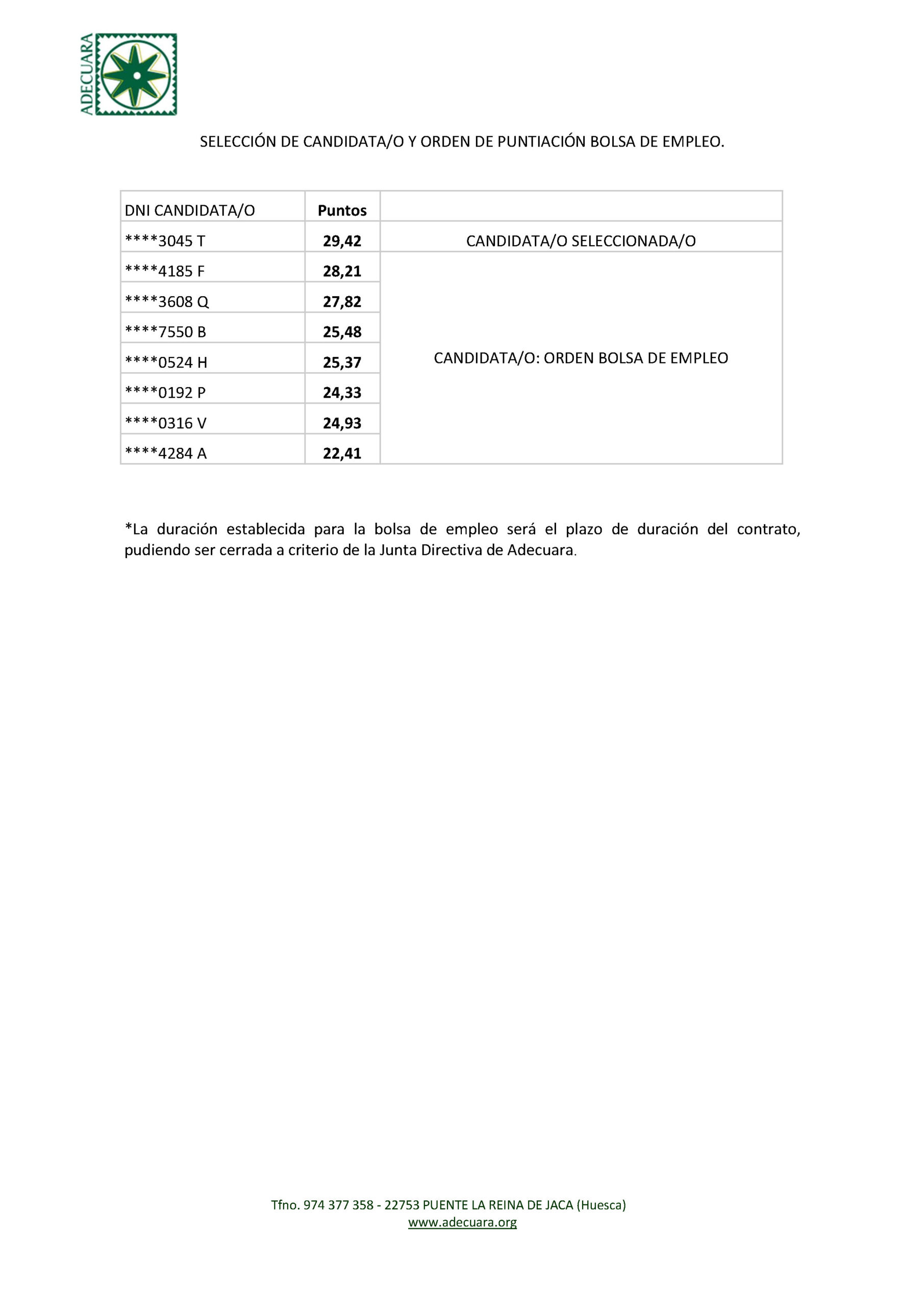 SELECCIÓN DE CANDIDATA/O Y ORDEN DE PUNTUACIÓN BOLSA DE EMPLEO