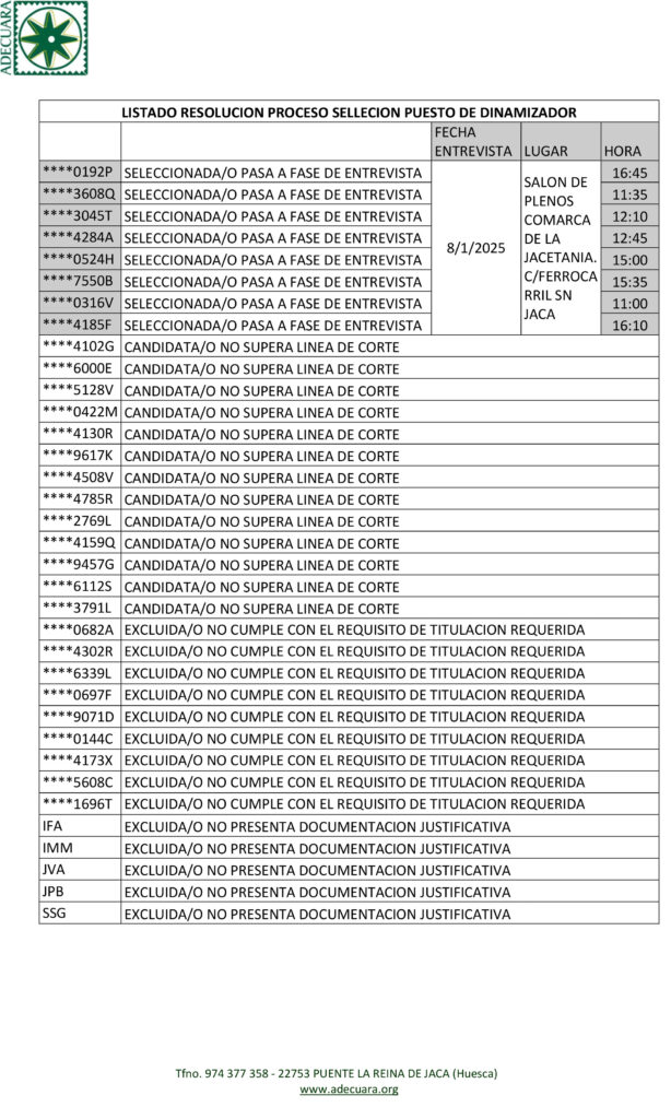 LISTADO RESOLUCIÓN PROCESO SELECCIÓN PUESTO DE DINAMIZADOR